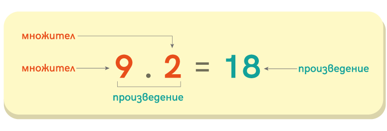 Множител, произведение